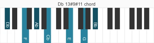 Piano voicing of chord Db 13#9#11